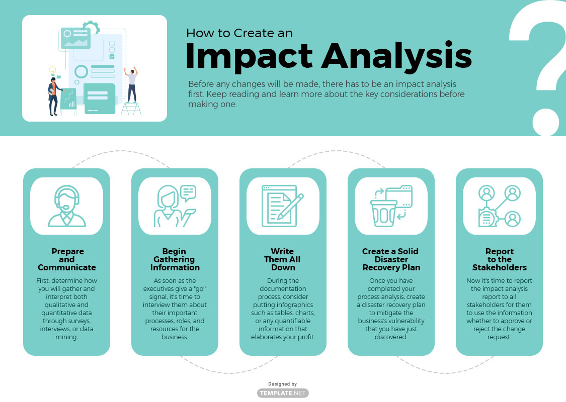 visual paradigm impact analysis