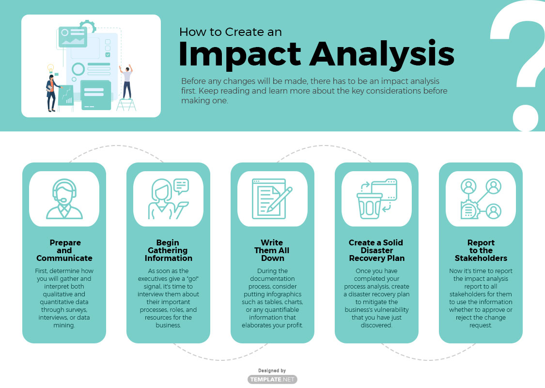 Impact Analysis Templates Documents Design Free Download Template