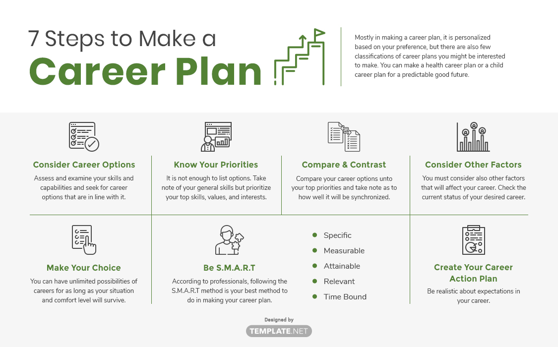 FREE Career Plan Templates & Examples - Edit Online & Download ...