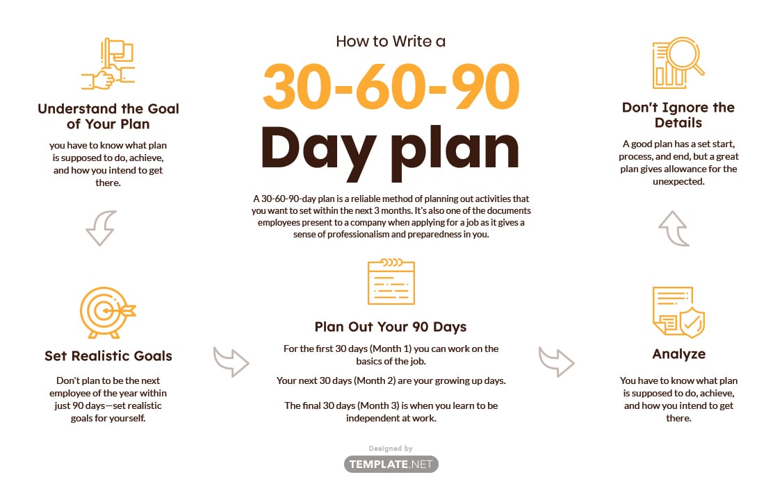 30 60 90 day plan layout