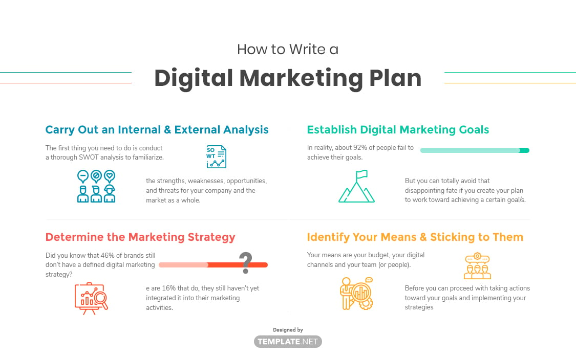 digital marketing strategy plan example