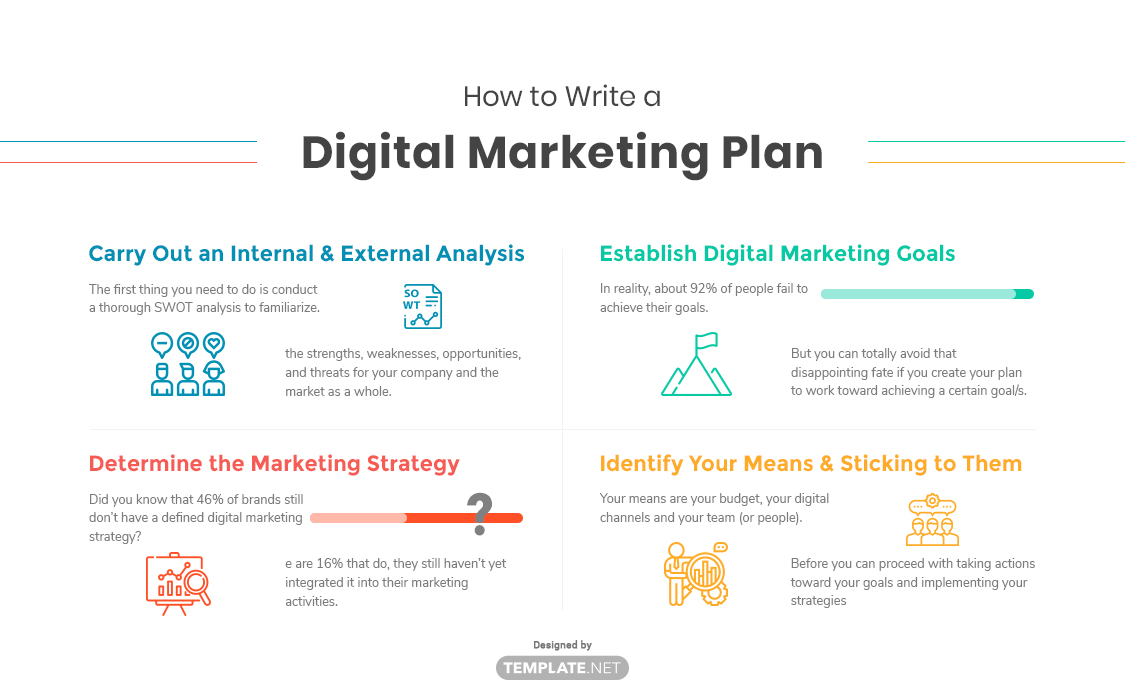 Digital Marketing Plan Template Word