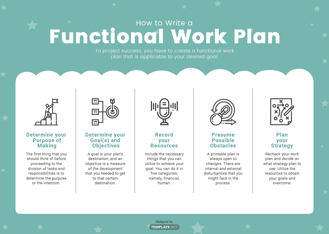 work plan template