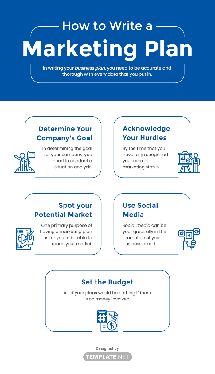 how to write market trends in business plan