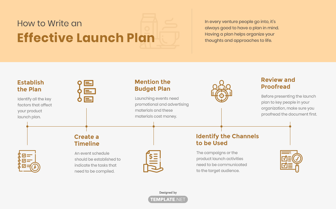 Business Plan For Product Launch Business Plan For Product Launch