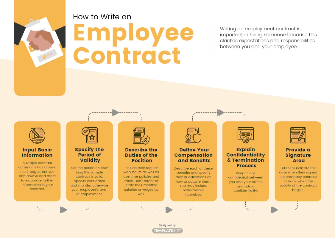 employee contract template