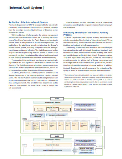 System Audit - 11+ Free Templates in PDF , DOC | Free & Premium Templates