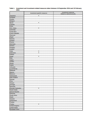 5+ Inventory Investment Templates in PDF