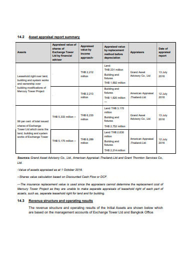 investment information memorandum report template