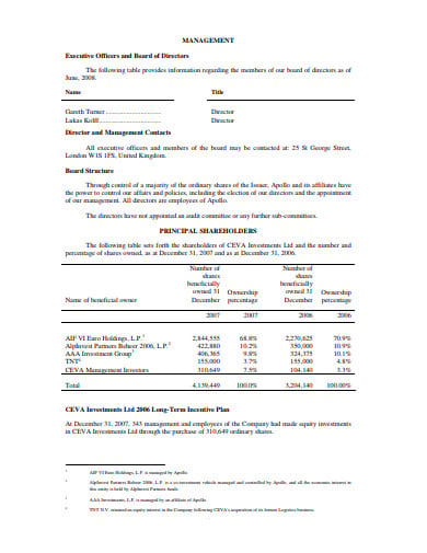 investment information memorandum in pdf