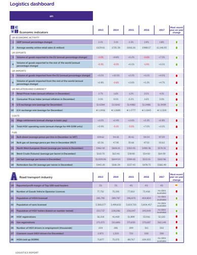 logistic dashboard report template