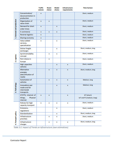 logistics contractor report template