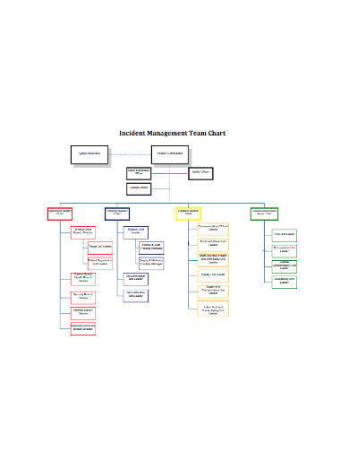 logistics-management-flow-chart-example