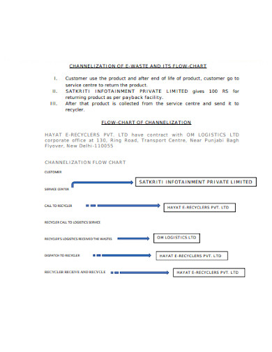 8+ Logistics Process Flow Chart Templates in PDF
