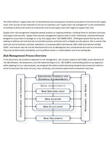 logistics risk assessment process flow chart