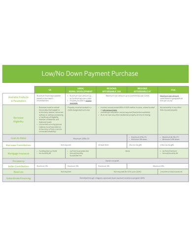low-down-payment-purchase-mortgage-template