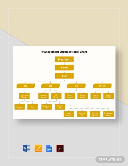 Fatigue Risk Management Chart