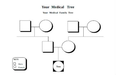 medical family tree template
