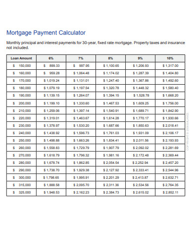 mortgage payment calculator template