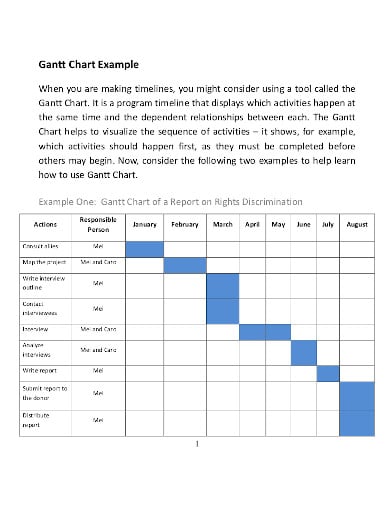 office-gantt-chart-example-in-pdf