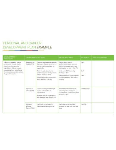 10-career-development-plan-templates-in-google-docs-word-pages-pdf