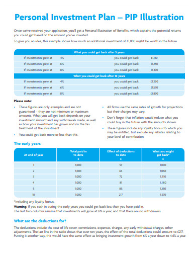 investment plan in business plan