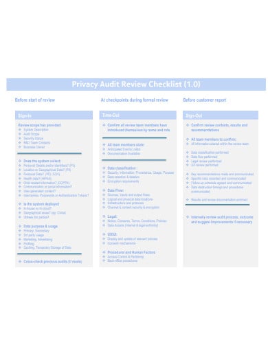 privacy audit review checklist