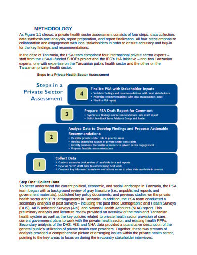 private health sector assessment template