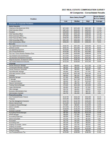 Real Estate Survey Report