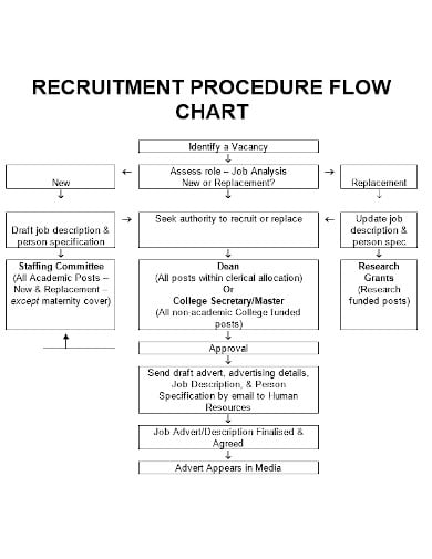 recruit call flowchart template in doc