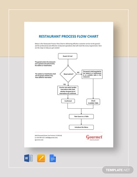 restaurant-process-flow-chart-template