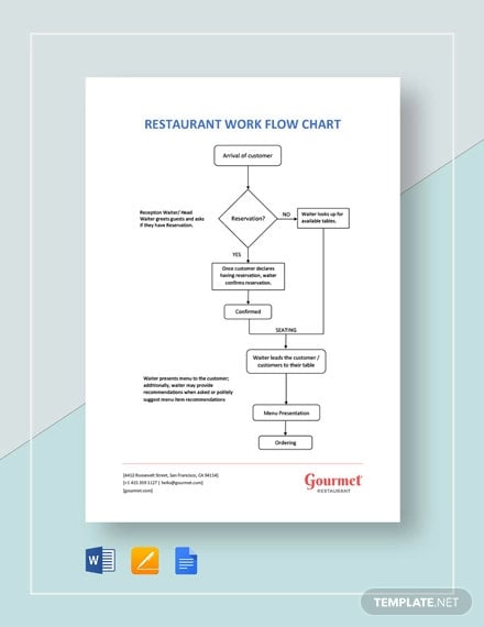 restaurant workflow chart template