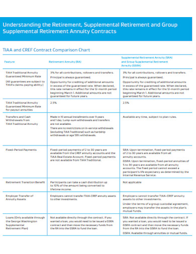 11+ Retirement Annuity Templates in DOC | PDF