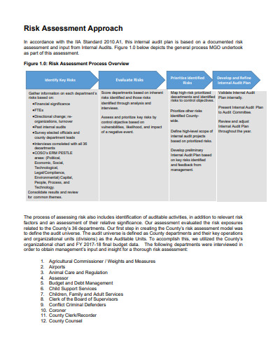 risk assessment study internal audit plan