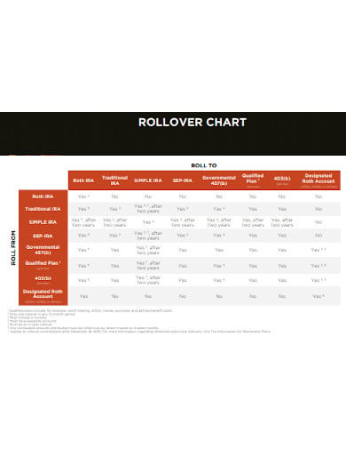 rollover-portability-chart-template
