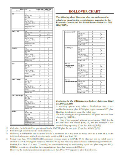 rollover reference eligibility chart template