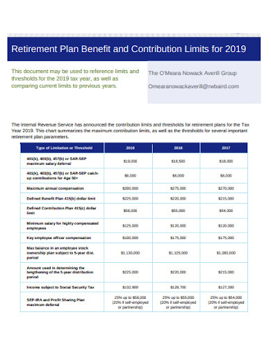 sep retirement plan contribution limits template