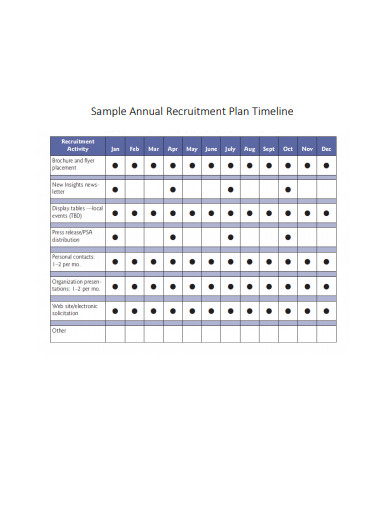 sample-annual-recruitment-plan-timeline