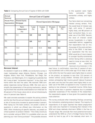 shared appreciation mortgage capital