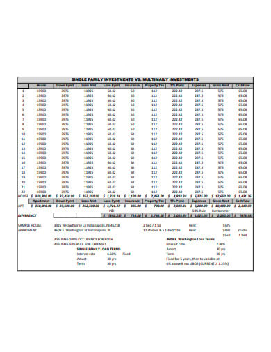 single-and-multi-family-investment-spreadsheet-template