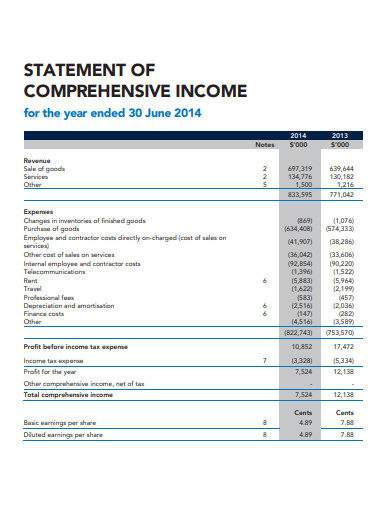 statement of comprehensive income template