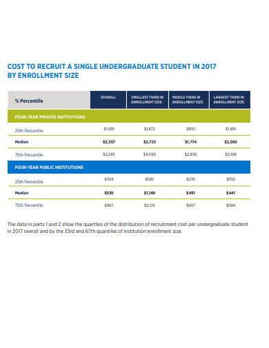 student recruitment budget report