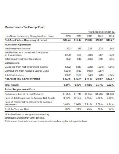 tax exempt fund equivalent yield calculator