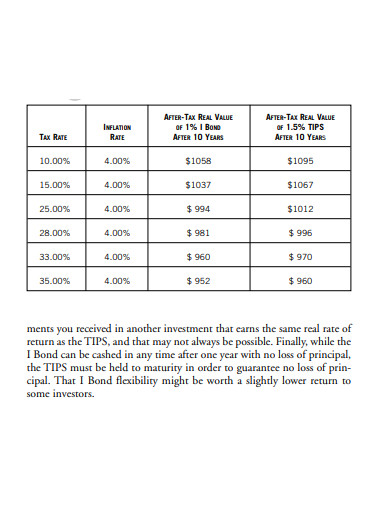 taxable equivalent bond yield calculator