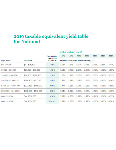 taxable equivalent yield calculator table