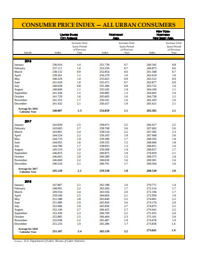 urban-consumers-price-index-in-pdf