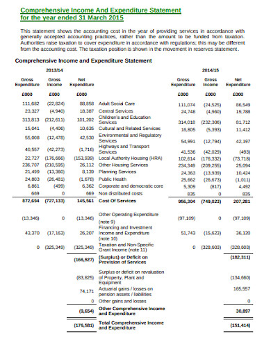 year end income and expenditure statement