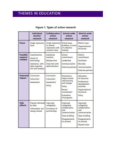 action-research-in-education