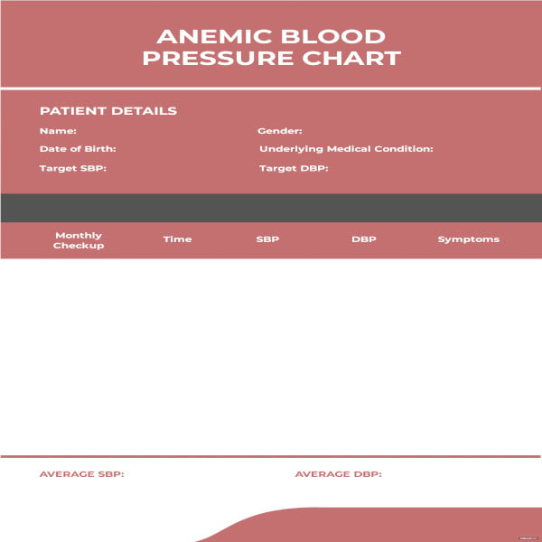 anemic blood pressure chart