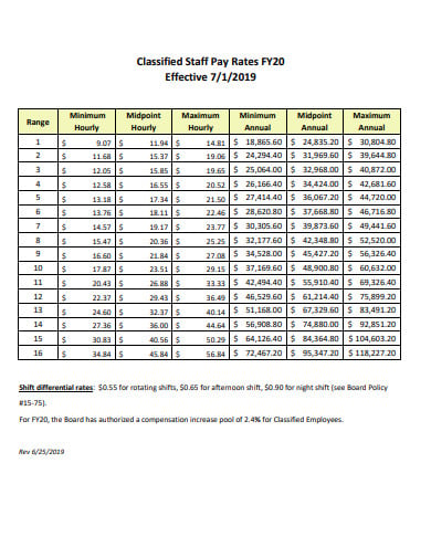 classified-pay-rate-employee-salary-schedule